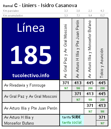 tarifa línea 185c